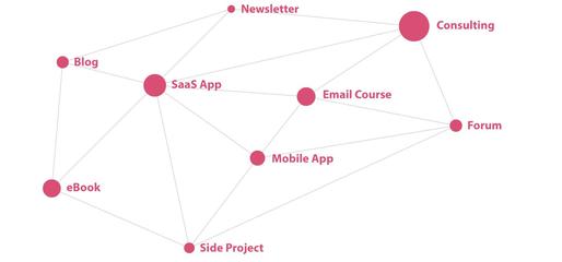 蜘蛛網(wǎng)策略 如何構(gòu)建一個高效、互聯(lián)的知識網(wǎng)絡